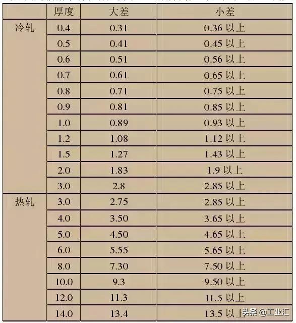 最全不銹鋼知識(shí)，別再問我201、202、301、302、304哪個(gè)是好鋼！