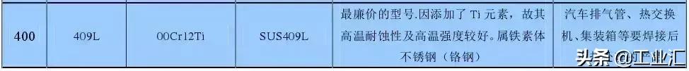 最全不銹鋼知識(shí)，別再問我201、202、301、302、304哪個(gè)是好鋼！